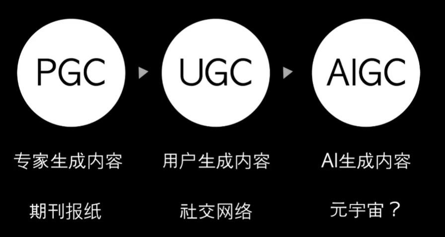 什么是 AI UGC 以及如何使用它